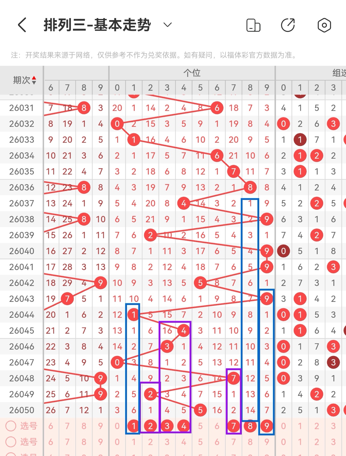 排列三第,期专家推荐,跨度分析及,大发彩票,大发彩票官方平台,大发彩票APP下载,大发彩票开奖结果,大发彩票正规