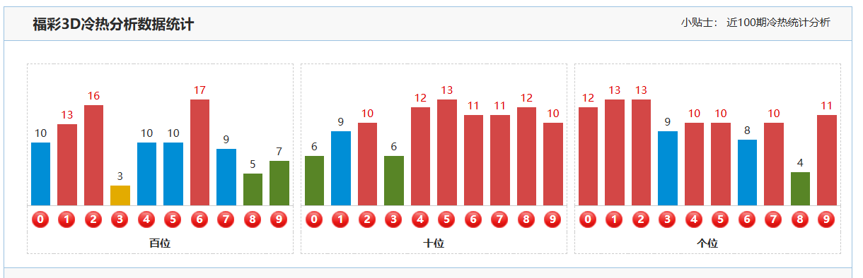 大乐透,期专家推荐,和值尾分析,大发彩票,大发彩票官方平台,大发彩票APP下载,大发彩票开奖结果,大发彩票正规