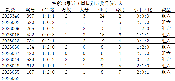 陈水龙双色,期推荐,杀号提升至,大发彩票,大发彩票官方平台,大发彩票APP下载,大发彩票开奖结果,大发彩票正规