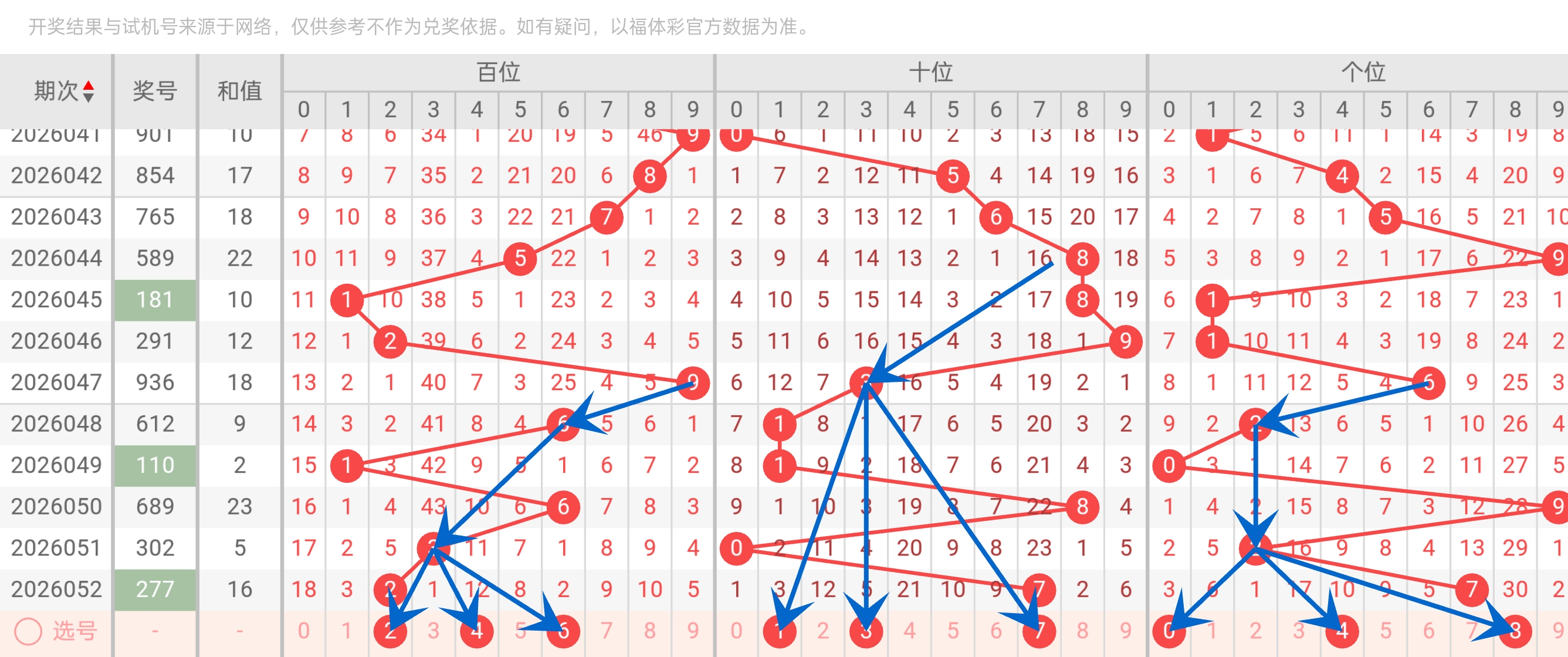 大乐透,期专家推荐,独胆,大发彩票,大发彩票官方平台,大发彩票APP下载,大发彩票开奖结果,大发彩票正规