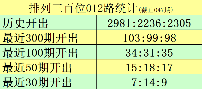 陈水龙双色,期推荐,杀号提升至,大发彩票,大发彩票官方平台,大发彩票APP下载,大发彩票开奖结果,大发彩票正规