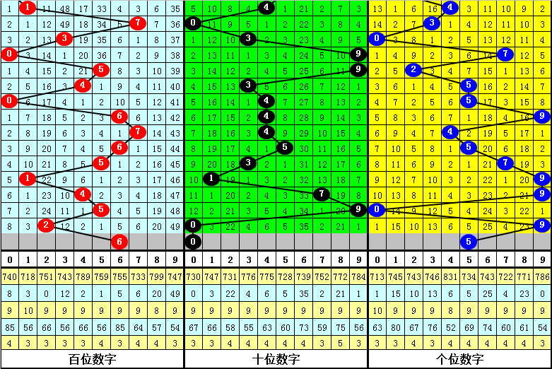 排列三第,期跨度解析,及组选复式,大发彩票,大发彩票官方平台,大发彩票APP下载,大发彩票开奖结果,大发彩票正规