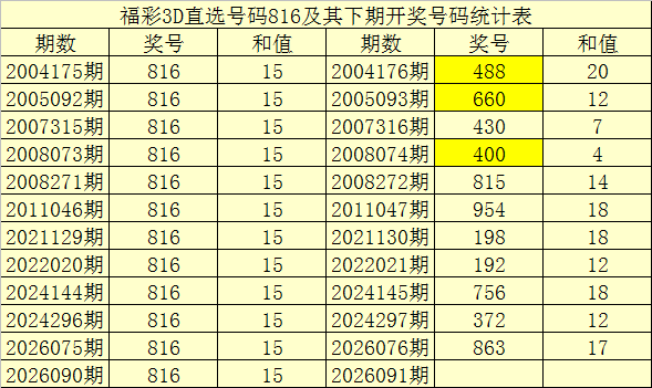 排列三第,期跨度解析,及组选复式,大发彩票,大发彩票官方平台,大发彩票APP下载,大发彩票开奖结果,大发彩票正规