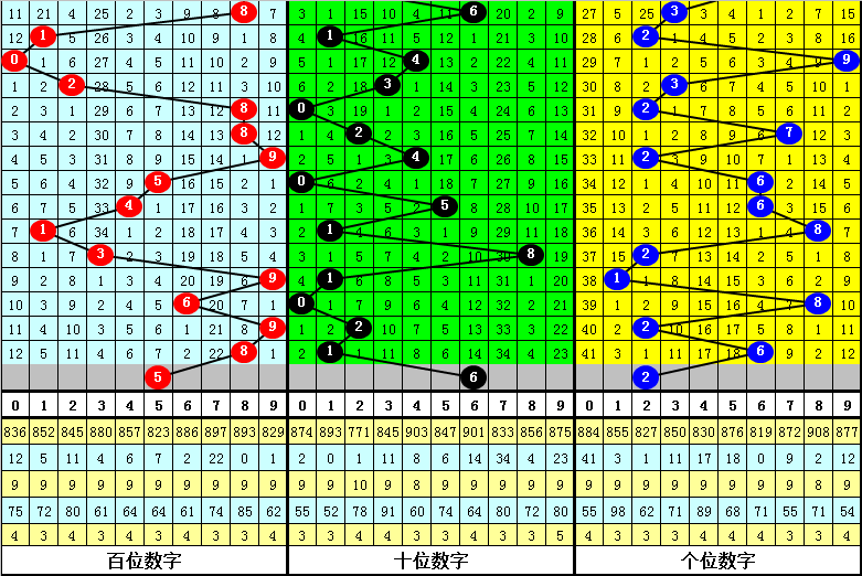 期排列,专家火金杀,号分析推荐,大发彩票,大发彩票官方平台,大发彩票APP下载,大发彩票开奖结果,大发彩票正规