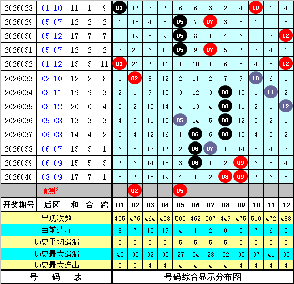 快乐,期专家质合,分析及前区,大发彩票,大发彩票官方平台,大发彩票APP下载,大发彩票开奖结果,大发彩票正规
