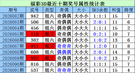 大乐透,期专家推荐,前区三码分,大发彩票,大发彩票官方平台,大发彩票APP下载,大发彩票开奖结果,大发彩票正规