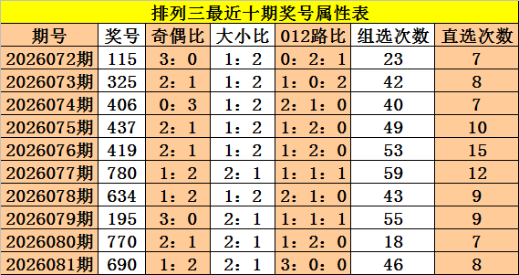 言思路大乐,期分析,上期,大发彩票,大发彩票官方平台,大发彩票APP下载,大发彩票开奖结果,大发彩票正规