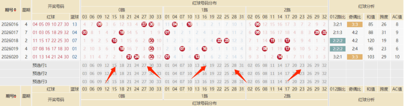 云涛双色球,期推荐,奇偶比,大发彩票,大发彩票官方平台,大发彩票APP下载,大发彩票开奖结果,大发彩票正规