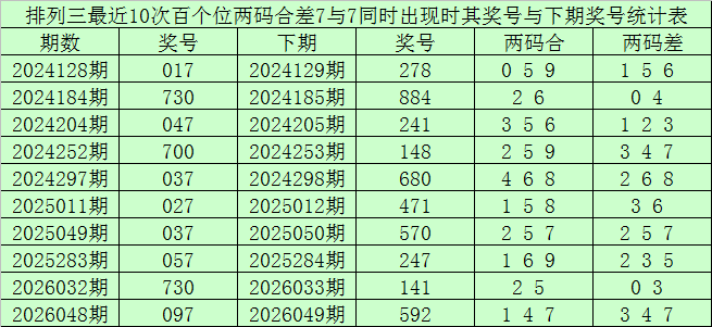 大乐透,期专家和值,尾推荐分析,大发彩票,大发彩票官方平台,大发彩票APP下载,大发彩票开奖结果,大发彩票正规