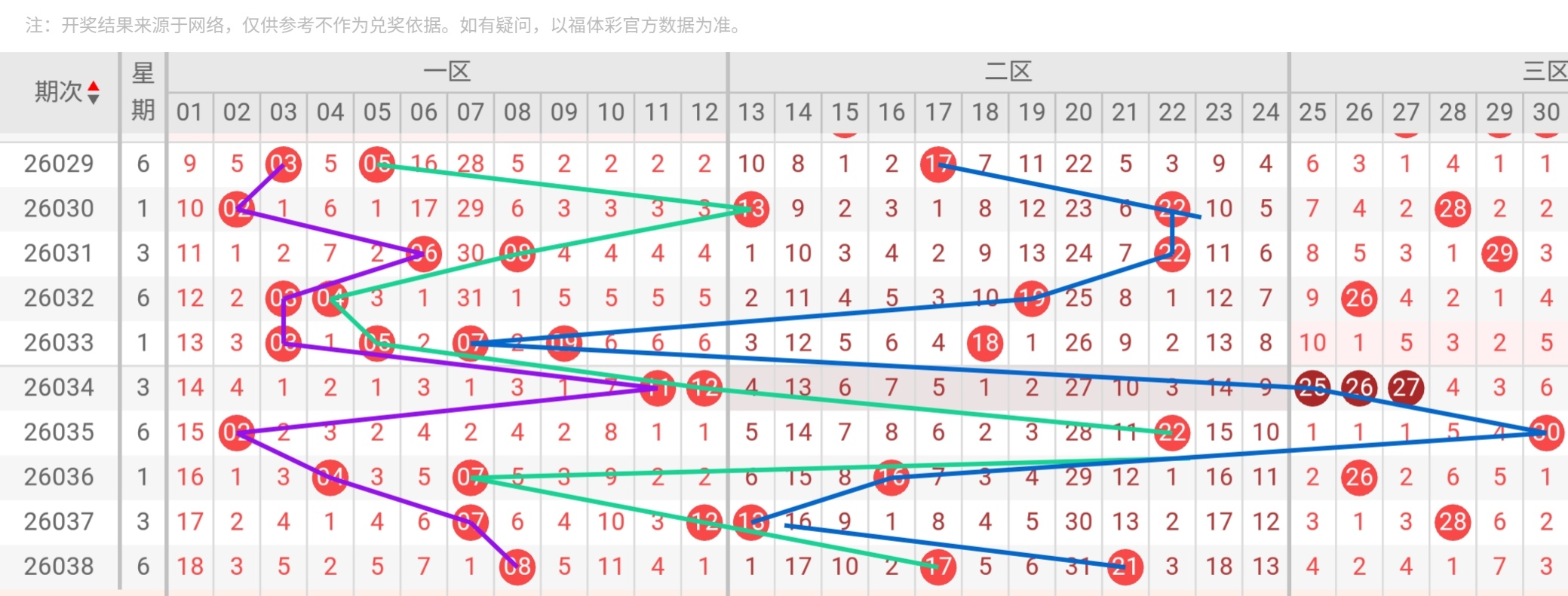 福彩,期号码综合,分析及专家,大发彩票,大发彩票官方平台,大发彩票APP下载,大发彩票开奖结果,大发彩票正规