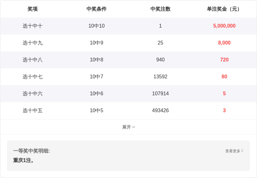 双色球,红球三区比,预测,大发彩票,大发彩票官方平台,大发彩票APP下载,大发彩票开奖结果,大发彩票正规