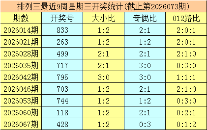 福彩,期全盘分析,定四和值推,大发彩票,大发彩票官方平台,大发彩票APP下载,大发彩票开奖结果,大发彩票正规