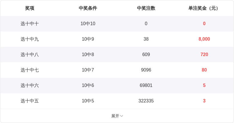 大乐透,期专家质合,分析推荐前,大发彩票,大发彩票官方平台,大发彩票APP下载,大发彩票开奖结果,大发彩票正规