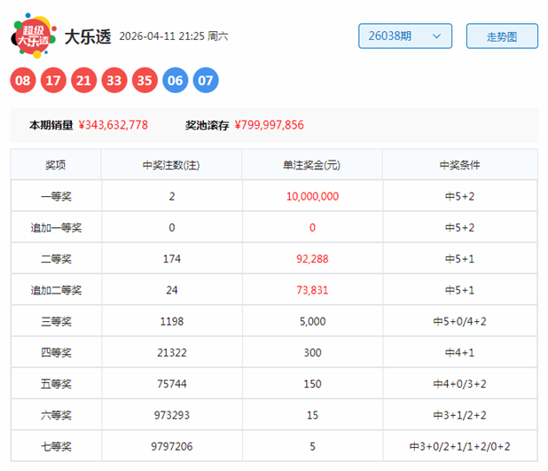 期福彩,号码走势及,专家推荐分,大发彩票,大发彩票官方平台,大发彩票APP下载,大发彩票开奖结果,大发彩票正规