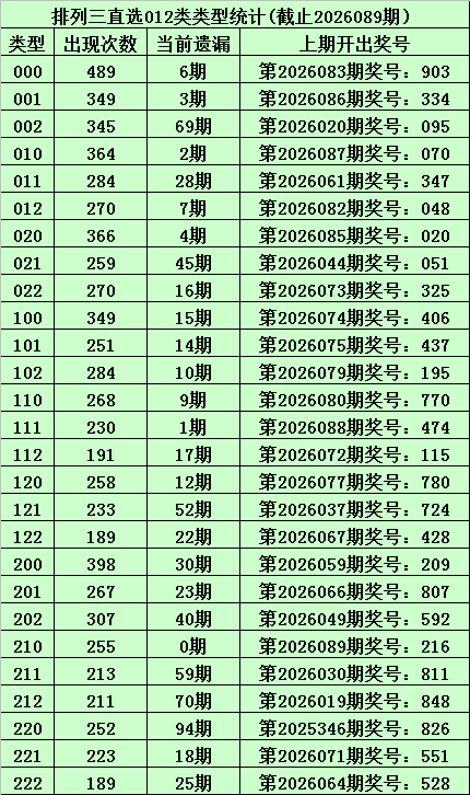 期福彩,专家质合分,析推荐,大发彩票,大发彩票官方平台,大发彩票APP下载,大发彩票开奖结果,大发彩票正规