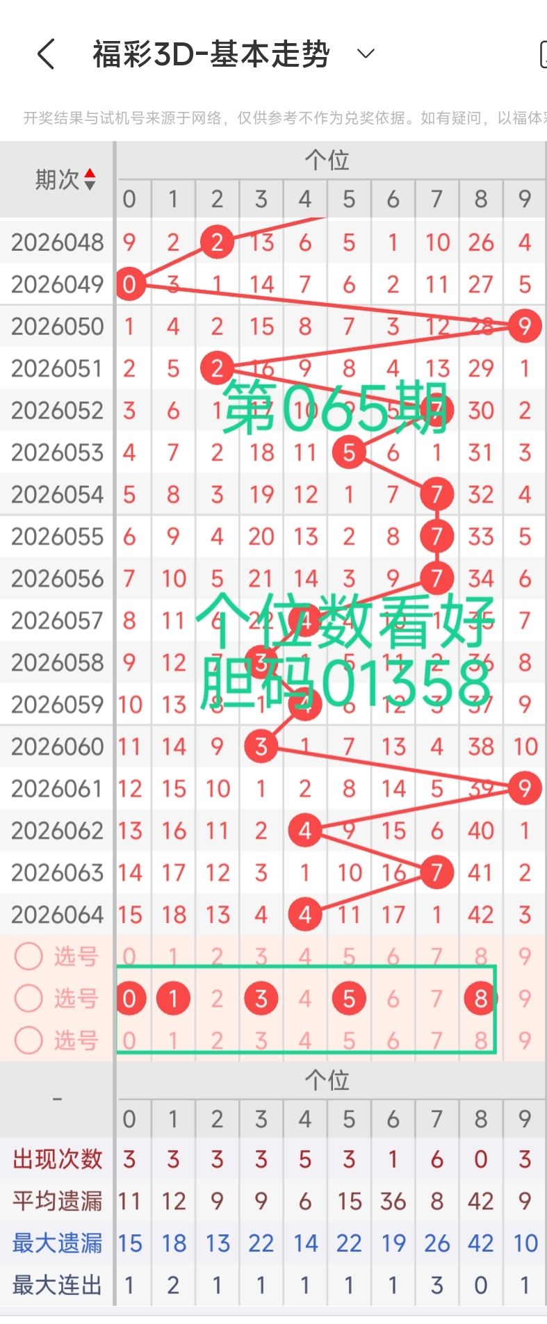 排列三第,期和值直选,推荐,大发彩票,大发彩票官方平台,大发彩票APP下载,大发彩票开奖结果,大发彩票正规