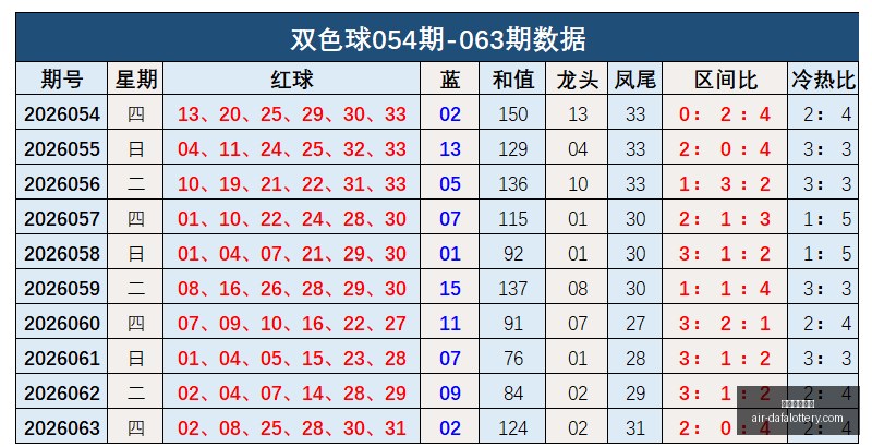 推荐,双色球,期攻略,大发彩票快三官网,大发彩票快三避坑,大发彩票快三安全提示,大发彩票快三技巧,彩票极速体验