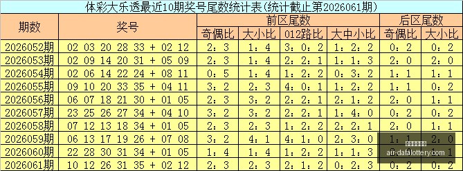 推荐,版排列五第,单式精选,大发彩票快三官网,大发彩票快三避坑,大发彩票快三安全提示,大发彩票快三技巧,彩票极速体验