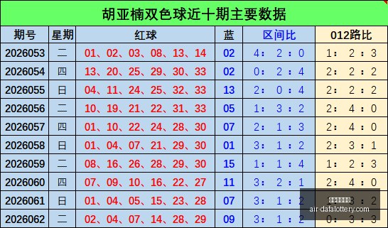 双色球,期攻略,龙头凤尾,大发彩票快三官网,大发彩票快三避坑,大发彩票快三安全提示,大发彩票快三技巧,彩票极速体验