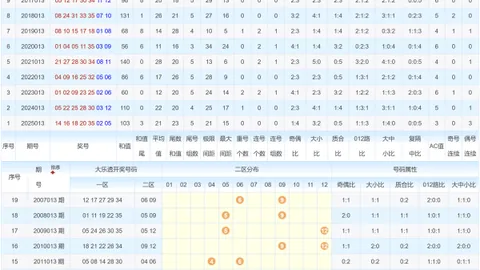 【马年双色球狂欢】红球绝密三胆出击：09、11、24，你的幸运号码在此！
