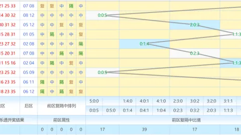 月影倾洒·大乐透26017独家胆拖攻略，号码速递，一触即发！