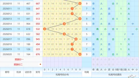 【好运连连】双色球26015期独家解析：龙头二码神选06&07，大奖在望！