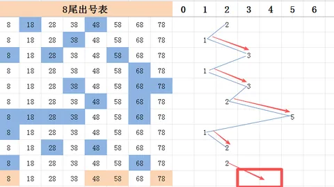 大乐透期号专家推荐：快乐8质合分析前区十码
