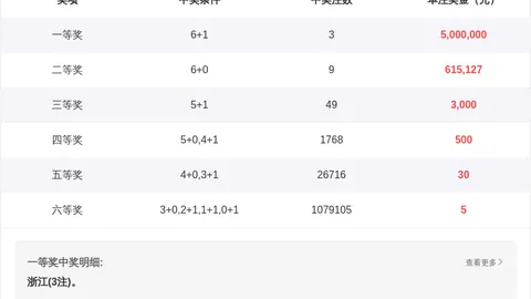 七星彩26025期友冬灵预测汇总分析
