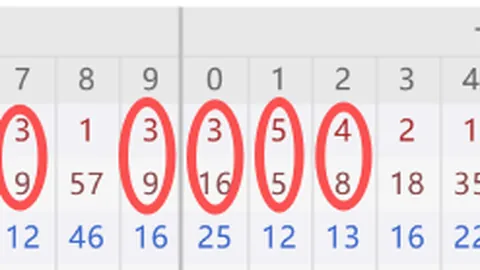 26058期大乐透专家质合分析推荐：前区十码13578