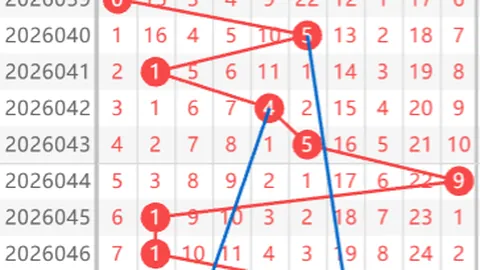双色球第2026024期专家预测：龙头凤尾选号02 16及质