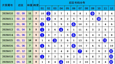 排列三051期专家推荐：大乐透质合分析及前区十码预测