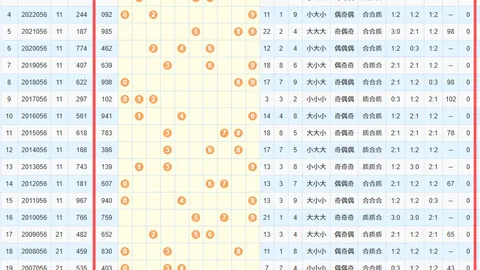 排列三2026059期专家推荐：质合分析精选前区十码
