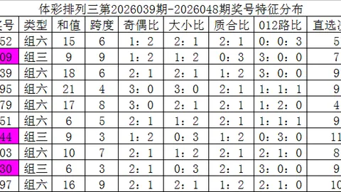 大乐透2026026期专家推荐杀号及杀码，高中奖概率分析
