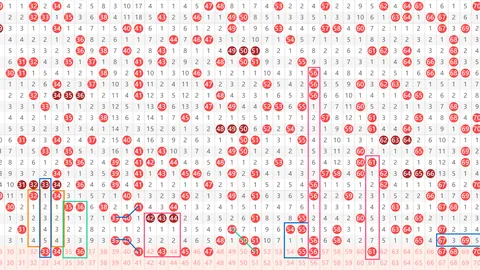 大乐透062期专家预测：遗漏值双胆12推荐