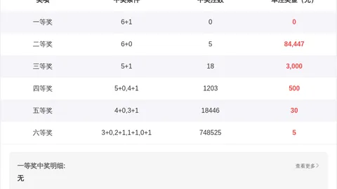 大乐透26020期专家稳杀码推荐：04 08 12