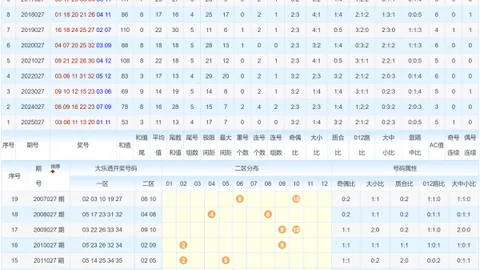 大乐透26期专家推荐：形态预测和值号解析
