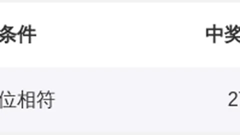 第2026029期 2026029期双色球预测：专家质合分析