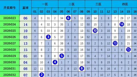 【双色球秘籍】揭秘2026016期：蓝球绝杀号码精准预测，必杀码08揭晓！
