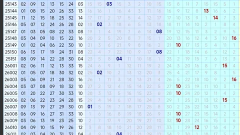 3D068期大乐透专家预测：质合分析前区十码精选