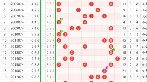 【重磅揭秘】2026年福彩3D第033期绝杀三码大揭秘：019，惊喜不断！