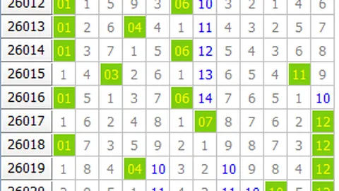 水镜双色球032期推荐：龙头08，蓝球号码15