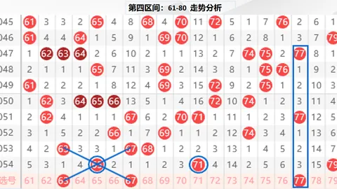 第2026032期 林必立双色球2026032期推荐：奇数蓝