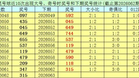 推荐 七星彩26037期李知恩号码预测及质合分析