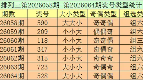 26090期排列5跨度曹军专家推荐分析