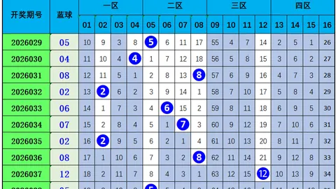 【双色球神预测】26015期揭秘：龙头凤尾绝配，号码26&33必中大奖！