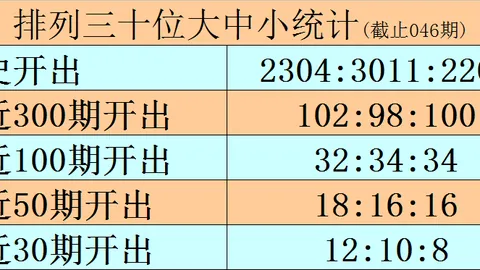 福彩3D26053期专家质合分析推荐：豹子组三组六