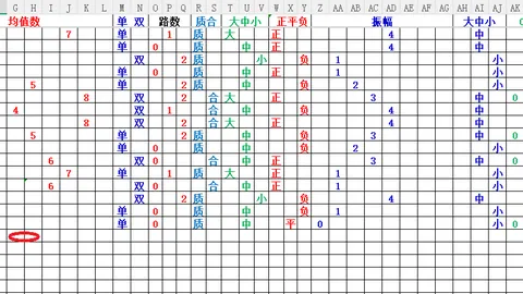 26027期双色球专家推荐连号分析