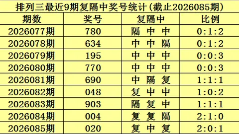 26023期大乐透专家推荐：质合分析精选6码定胆