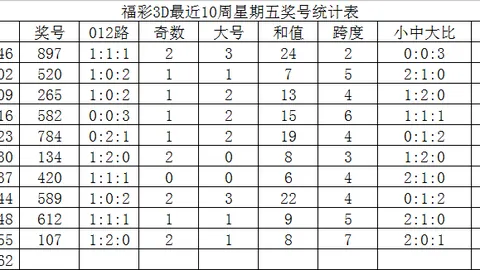 陈水龙双色球025期推荐：杀号提升至9对9