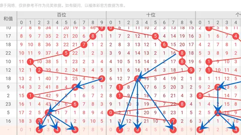 大乐透2026097期专家推荐：独胆6，双胆68质合分析